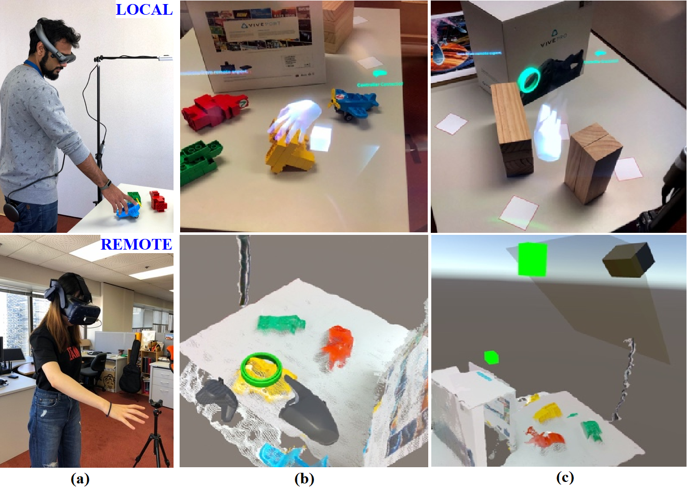 Shared Perception collaboration setup with local and remote views