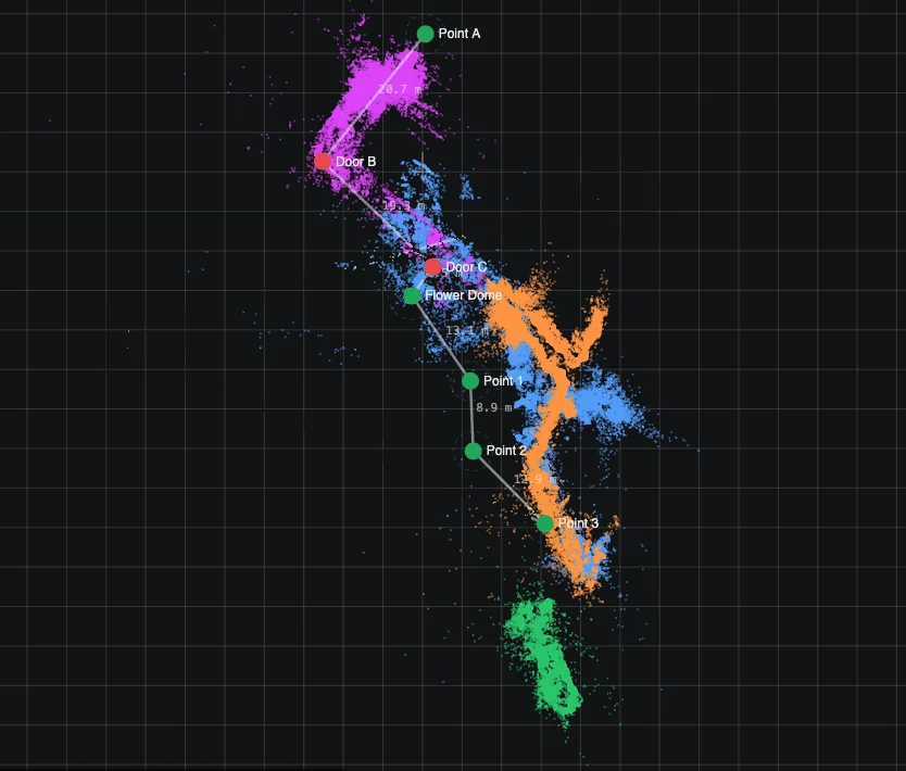Top-down map of the Flower Dome route: several camera scans in different colours, with the places Door B, Door C, Flower Dome, Points 1 to 4 and Bottle trees joined by paths